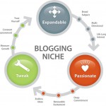 blogging_niche540x4902