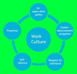 Rigid-Work-Culture