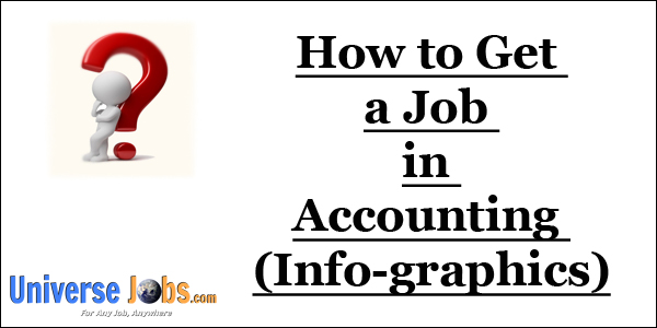 How to Get a Job in Accounting (Info-graphics)
