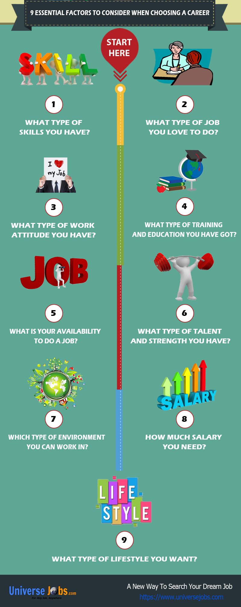 9 Important Factors To Consider When Choosing A Career Info Graphics