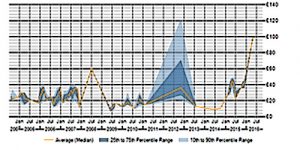 Configuration Analyst Jobs