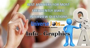 Best-Answers-for-Most-Frequently-Asked-Interview-Questions
