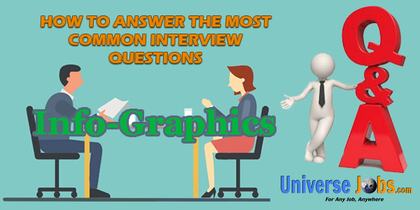 How-to-Answer-the-Most-Common-Interview-Questions