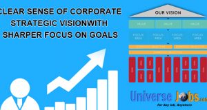 Clear-Sense-of-Corporate-Strategic-Vision-With-Sharper-Focus-on-Goals