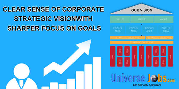 Clear-Sense-of-Corporate-Strategic-Vision-With-Sharper-Focus-on-Goals